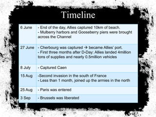 Timeline
6 June    - End of the day, Allies captured 10km of beach.
          - Mulberry harbors and Gooseberry piers were brought
          across the Channel

27 June - Cherbourg was captured  became Allies’ port.
        - First three months after D-Day: Allies landed 4million
        tons of supplies and nearly 0.5million vehicles

8 July    - Captured Caen

15 Aug    -Second invasion in the south of France
          - Less than 1 month, joined up the armies in the north

25 Aug    - Paris was entered

3 Sep     - Brussels was liberated
 