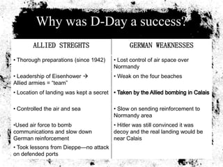 Why was D-Day a success?
        ALLIED STREGHTS                         GERMAN WEAKNESSES
• Thorough preparations (since 1942)      • Lost control of air space over
                                          Normandy
• Leadership of Eisenhower               • Weak on the four beaches
Allied armies = ―team‖
• Location of landing was kept a secret

• Controlled the air and sea              • Slow on sending reinforcement to
                                          Normandy area
•Used air force to bomb                   • Hitler was still convinced it was
communications and slow down              decoy and the real landing would be
German reinforcement                      near Calais
• Took lessons from Dieppe—no attack
on defended ports
 