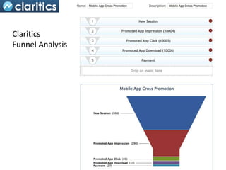 Claritics
Funnel Analysis
 