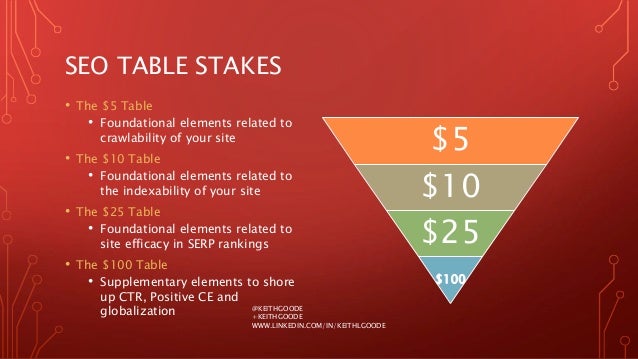 SEO Table Stakes - Clarity 14