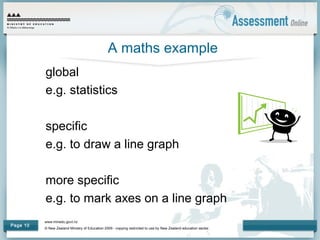 www.minedu.govt.nz
© New Zealand Ministry of Education 2009 - copying restricted to use by New Zealand education sector.
Page 10
A maths example
global
e.g. statistics
specific
e.g. to draw a line graph
more specific
e.g. to mark axes on a line graph
 