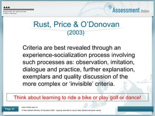 www.minedu.govt.nz
© New Zealand Ministry of Education 2009 - copying restricted to use by New Zealand education sector.
Page 33
Rust, Price & O’Donovan
(2003)
Criteria are best revealed through an
experience-socialization process involving
such processes as: observation, imitation,
dialogue and practice, further explanation,
exemplars and quality discussion of the
more complex or ‘invisible’ criteria.
Think about learning to ride a bike or play golf or dance!
 