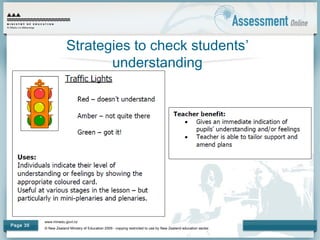 www.minedu.govt.nz
© New Zealand Ministry of Education 2009 - copying restricted to use by New Zealand education sector.
Page 35
Strategies to check students’
understanding
 