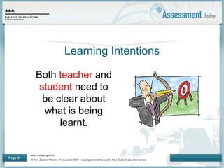 www.minedu.govt.nz
© New Zealand Ministry of Education 2009 - copying restricted to use by New Zealand education sector.
Page 6
Learning Intentions
Both teacher and
student need to
be clear about
what is being
learnt.
 