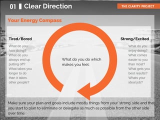 Your Energy Compass
01 Clear Direction THE CLARITY PROJECT
What do you do which
makes you feel:
Strong/ExcitedTired/Bored
Make sure your plan and goals include mostly things from your 'strong' side and that
you start to plan to eliminate or delegate as much as possible from the other side
over time.
What do you
enjoy doing?
What comes
easier to you
than most?
What gets you
best results?
Whats your
ideal job?
What do you
hate doing?
What do you
always end up
putting off?
What takes you
longer to do
than it takes
other people?
 