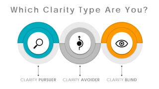 Consistently pursues
clarity as an information
provider and recipient
CLARITY PURSUER
Type 1: Intentional deceit
Type 2: S...