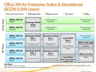 Office 365 for Enterprise Suites & Standalones ($CDN 0-249 Users) Office 365 Suite Plans Office 365 K1 $4.69/mo Exchange Online Kiosk $2.35/mo Limited SharePoint Capabilities Office Web Apps View Only Kiosk Plans Office 365 K2 $11.75/mo Limited SharePoint Capabilities Office Web Apps Create/Edit Office 365 E1 $11.75/mo Exchange Online  Plan 1 $5.75/mo Email, Calendar, Contacts, Discovery, AV/AS SharePoint Online  Plan 1 $6.25/mo Advanced portal for collaboration, AV Lync Online  Plan 2 $7.50/mo Instant Messaging & Presence, AV, Virtual Meetings Office Web Apps View Only Office 365 E2 $18.75/mo Office Web Apps (with SharePoint Online Plan 1) $13.25/mo IW Plans Office 365 E3 $29.25/mo Exchange Online  Plan 2 $11.75/mo Voicemail & Archiving SharePoint Online  Plan 2 $12.00/mo Forms, data visualization, Access/Excel/Visio services Office Pro Plus (includes Office Web Apps) $16/mo Office 365 E4 $33/mo Lync Online  Plan 2 plus Voice* (Standalone TBD) Offer Details:   Plan 2 offers include Plan 1 features Office Web Apps requires SharePoint Online or SharePoint Foundation 2010 *At Union GA, we only provide on-premises rights to voice 1  |  Microsoft Confidential 