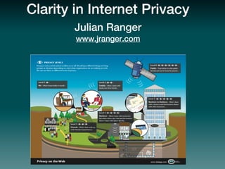 Clarity in Internet Privacy
       Julian Ranger
        www.jranger.com
 