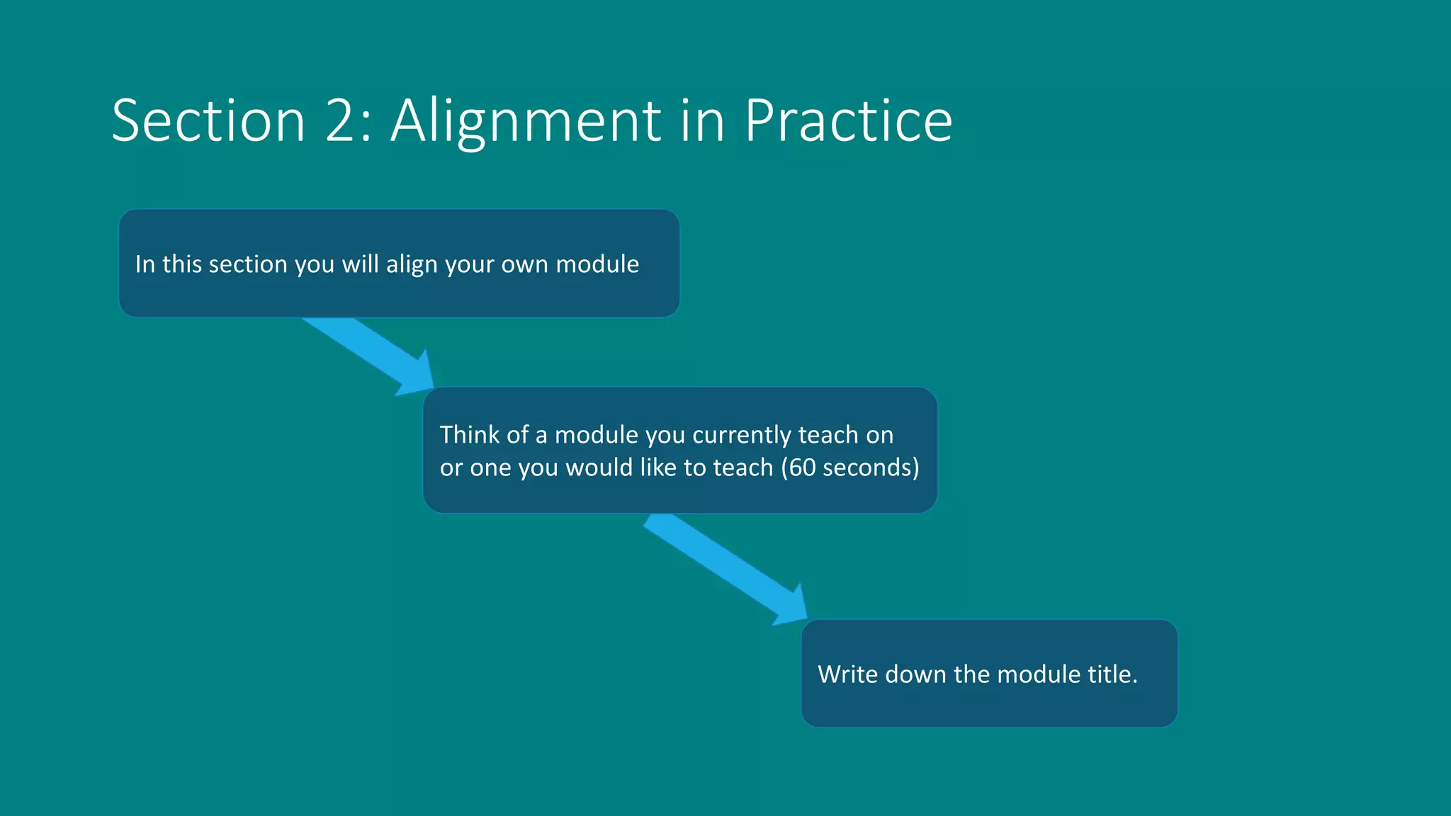 Section 2: Alignment in Practice
In this section you will align your own module
Think of a module you currently teach on
or one you would like to teach (60 seconds)
Write down the module title.
 