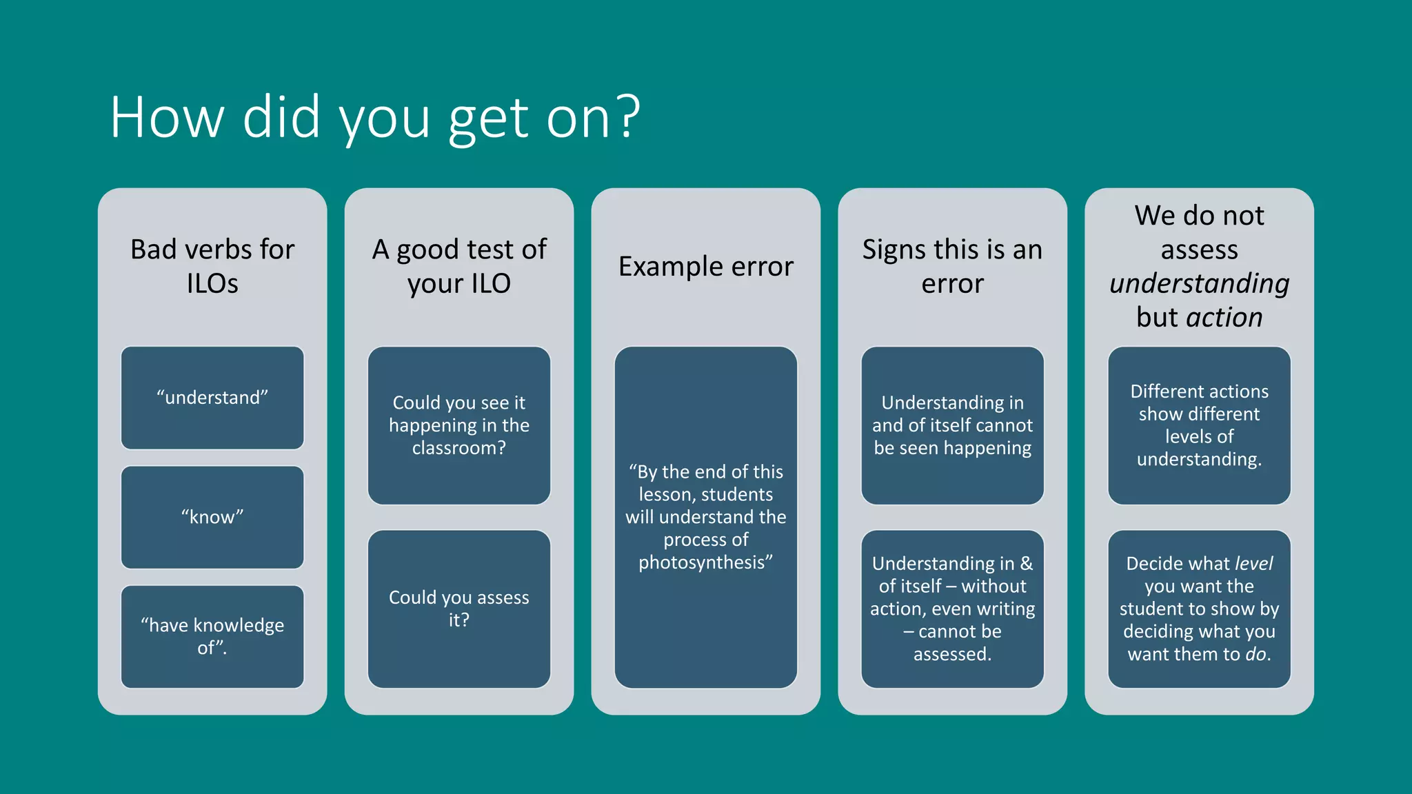 Bad verbs for
ILOs
“understand”
“know”
“have knowledge
of”.
A good test of
your ILO
Could you see it
happening in the
classroom?
Could you assess
it?
Example error
“By the end of this
lesson, students
will understand the
process of
photosynthesis”
Signs this is an
error
Understanding in
and of itself cannot
be seen happening
Understanding in &
of itself – without
action, even writing
– cannot be
assessed.
We do not
assess
understanding
but action
Different actions
show different
levels of
understanding.
Decide what level
you want the
student to show by
deciding what you
want them to do.
How did you get on?
 