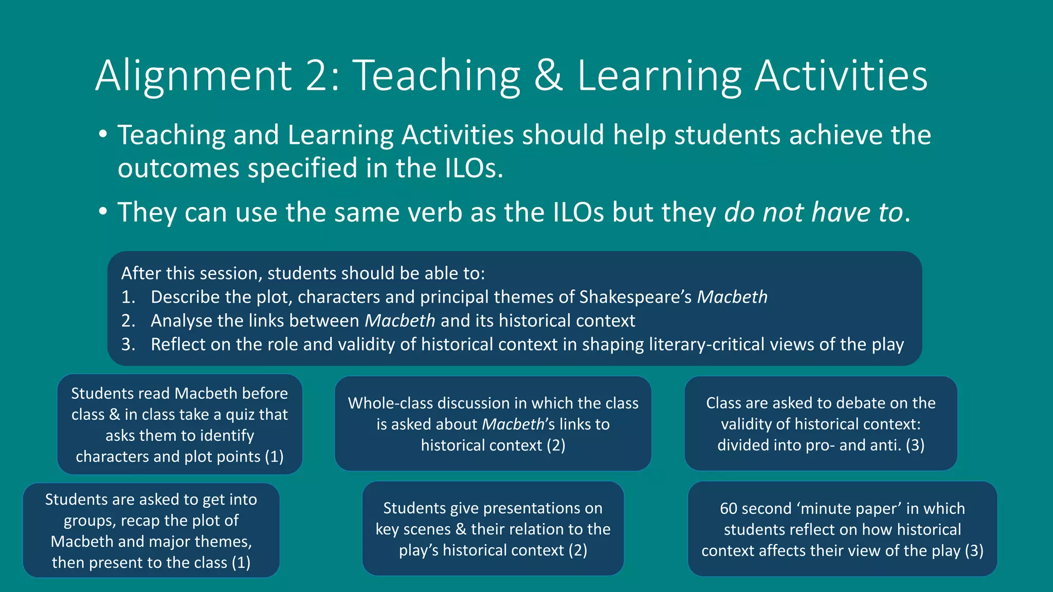 Alignment 2: Teaching & Learning Activities
• Teaching and Learning Activities should help students achieve the
outcomes specified in the ILOs.
• They can use the same verb as the ILOs but they do not have to.
After this session, students should be able to:
1. Describe the plot, characters and principal themes of Shakespeare’s Macbeth
2. Analyse the links between Macbeth and its historical context
3. Reflect on the role and validity of historical context in shaping literary-critical views of the play
Students read Macbeth before
class & in class take a quiz that
asks them to identify
characters and plot points (1)
Students are asked to get into
groups, recap the plot of
Macbeth and major themes,
then present to the class (1)
Whole-class discussion in which the class
is asked about Macbeth’s links to
historical context (2)
Students give presentations on
key scenes & their relation to the
play’s historical context (2)
Class are asked to debate on the
validity of historical context:
divided into pro- and anti. (3)
60 second ‘minute paper’ in which
students reflect on how historical
context affects their view of the play (3)
 