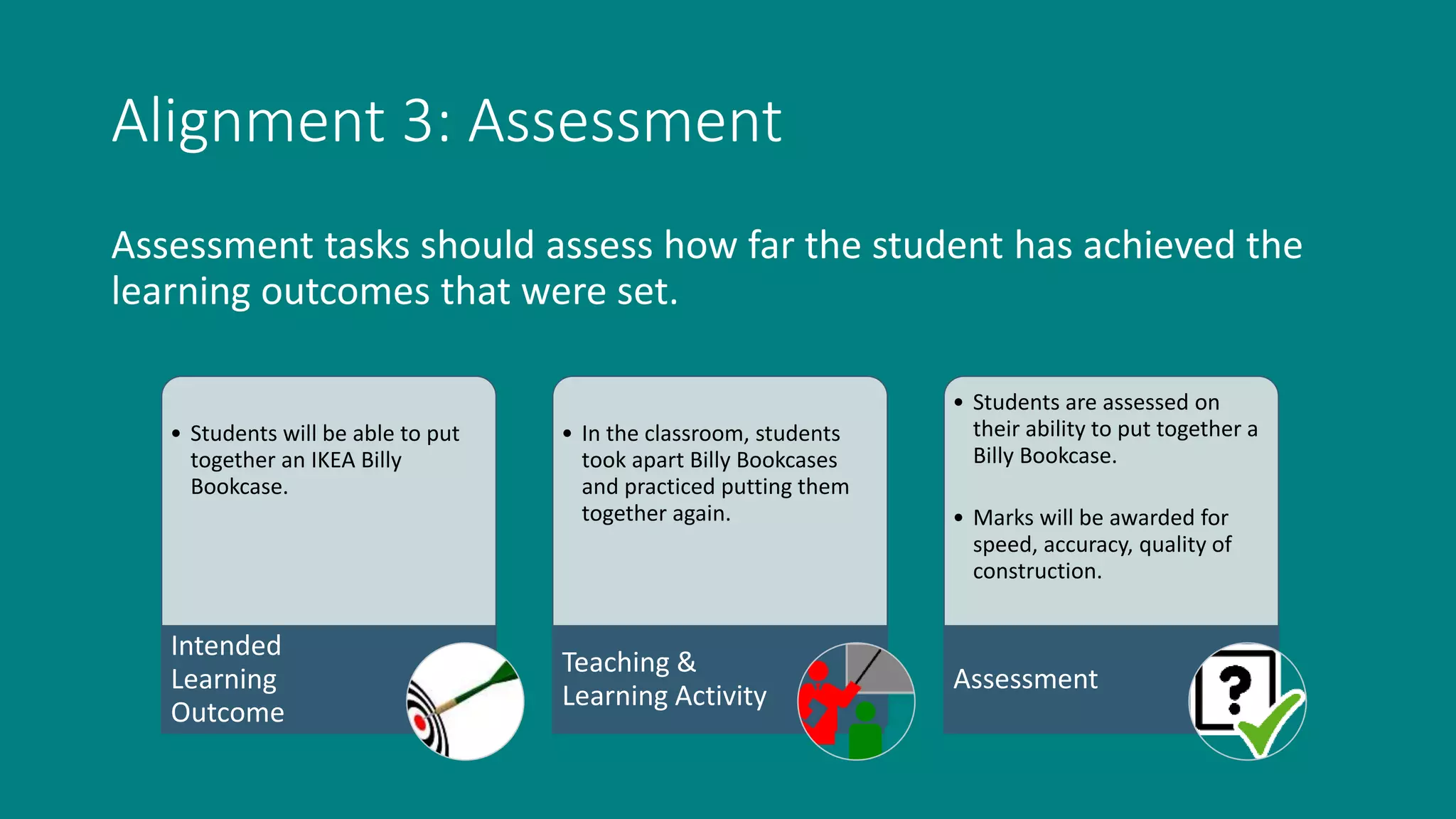 Alignment 3: Assessment
Assessment tasks should assess how far the student has achieved the
learning outcomes that were set.
• Students will be able to put
together an IKEA Billy
Bookcase.
Intended
Learning
Outcome
• In the classroom, students
took apart Billy Bookcases
and practiced putting them
together again.
Teaching &
Learning Activity
• Students are assessed on
their ability to put together a
Billy Bookcase.
• Marks will be awarded for
speed, accuracy, quality of
construction.
Assessment
 