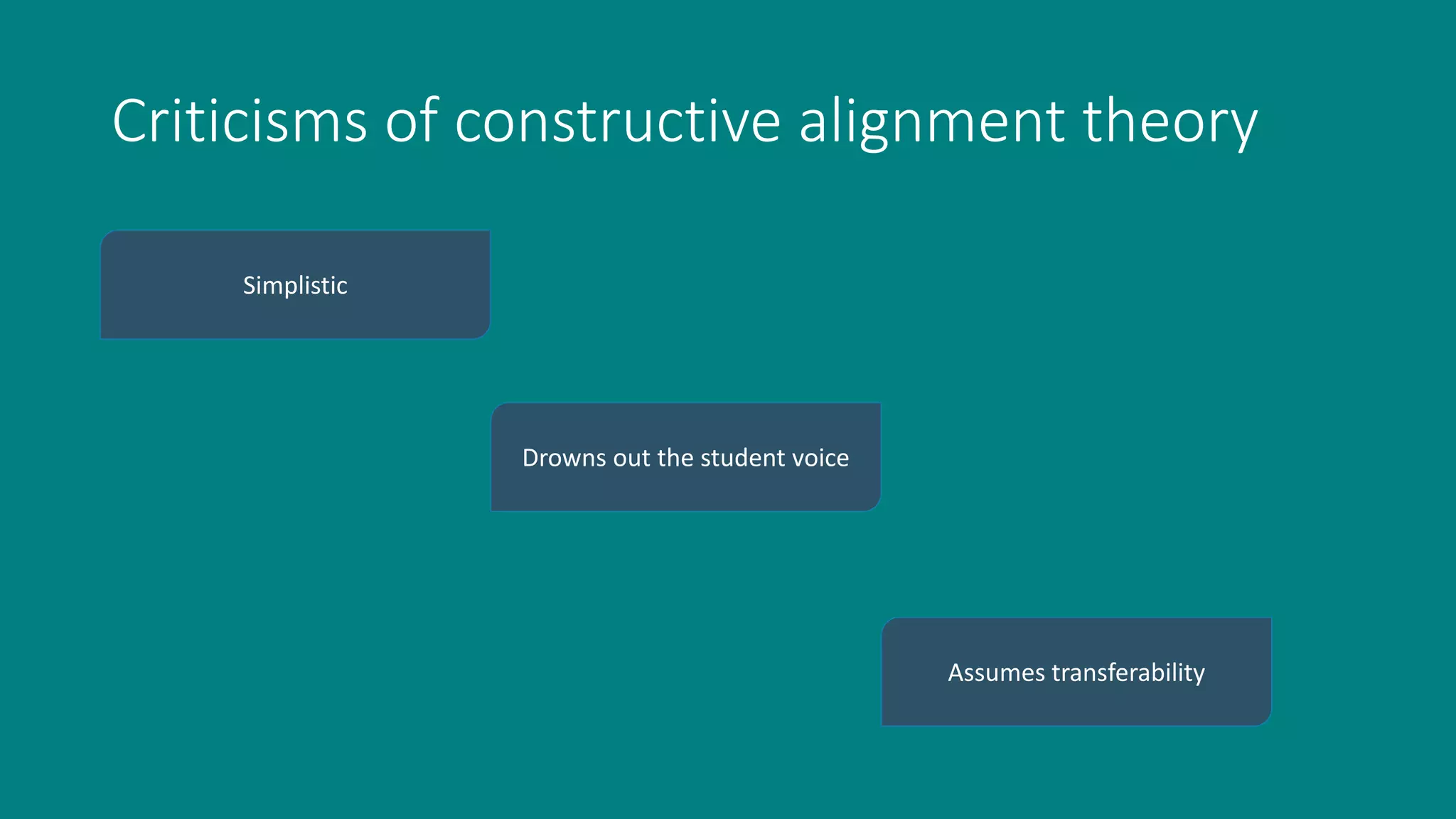 Criticisms of constructive alignment theory
Simplistic
Drowns out the student voice
Assumes transferability
 
