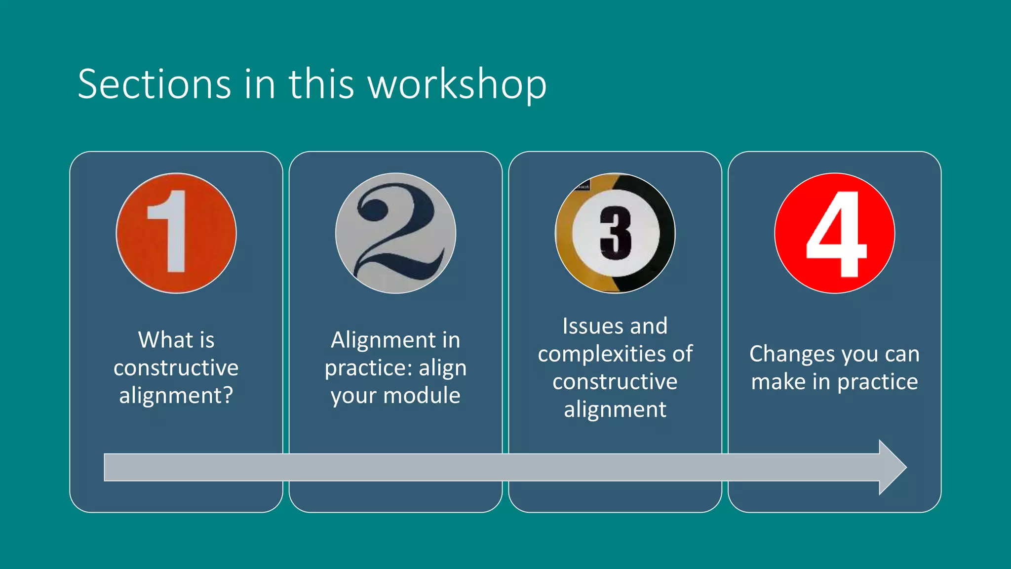 Sections in this workshop
What is
constructive
alignment?
Alignment in
practice: align
your module
Issues and
complexities of
constructive
alignment
Changes you can
make in practice
 