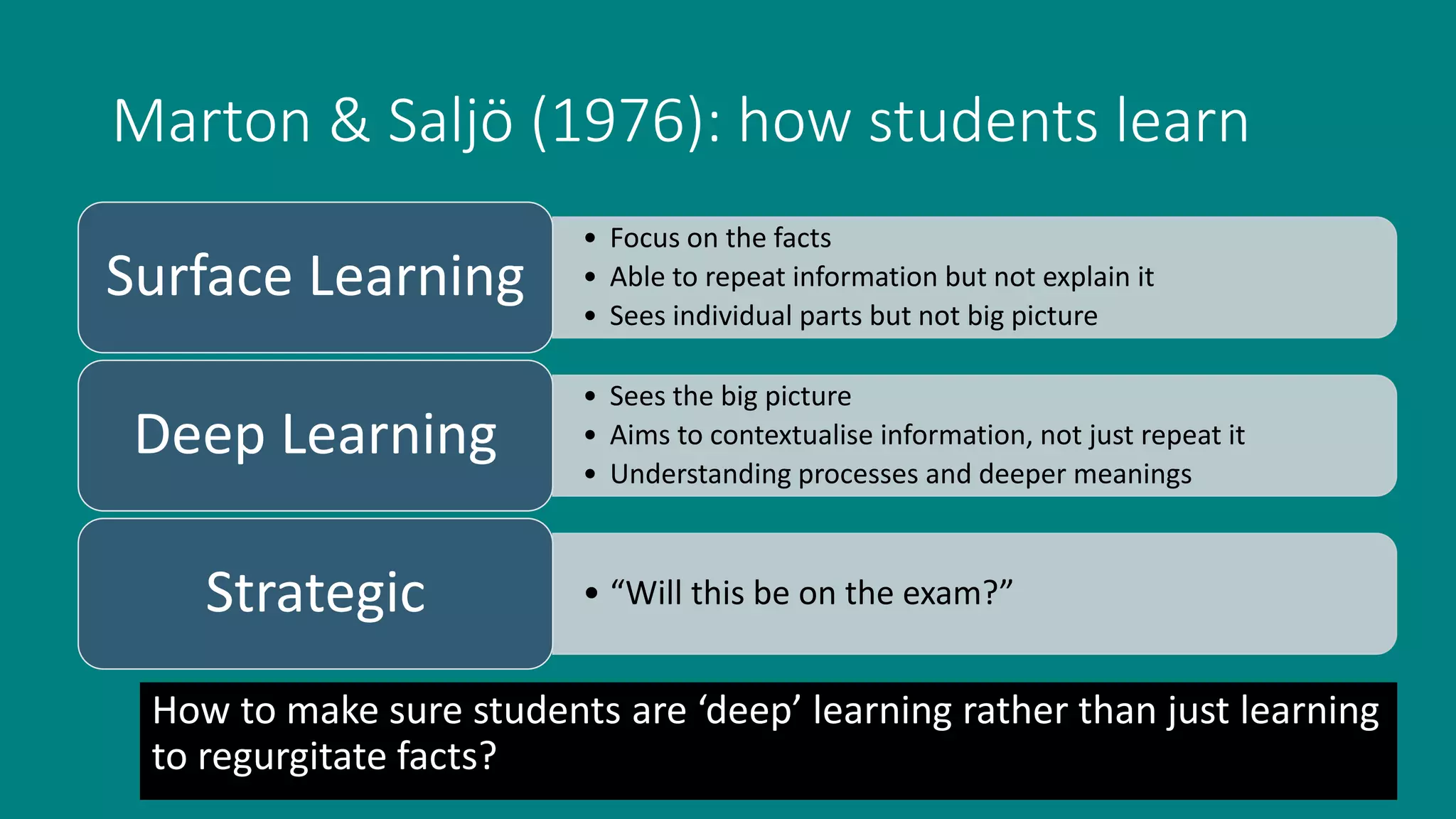Marton & Saljö (1976): how students learn
How to make sure students are ‘deep’ learning rather than just learning
to regurgitate facts?
• Focus on the facts
• Able to repeat information but not explain it
• Sees individual parts but not big picture
Surface Learning
• Sees the big picture
• Aims to contextualise information, not just repeat it
• Understanding processes and deeper meanings
Deep Learning
• “Will this be on the exam?”Strategic
 