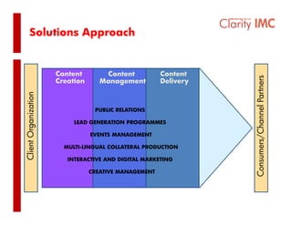 Solutions Approach


                      Content        Content           Content




                                                                                     artners
                      Creation      Management         Delivery
                 on




                                                                             hannel Pa
         ganizatio




                                  PUBLIC RELATIONS

                           LEAD GENERATION PROGRAMMES
Client Org




                                                                  Consumers/Ch
                                 EVENTS MANAGEMENT

                        MULTI-LINGUAL COLLATERAL PRODUCTION
C




                         INTERACTIVE AND DIGITAL MARKETING

                                 CREATIVE MANAGEMENT
 