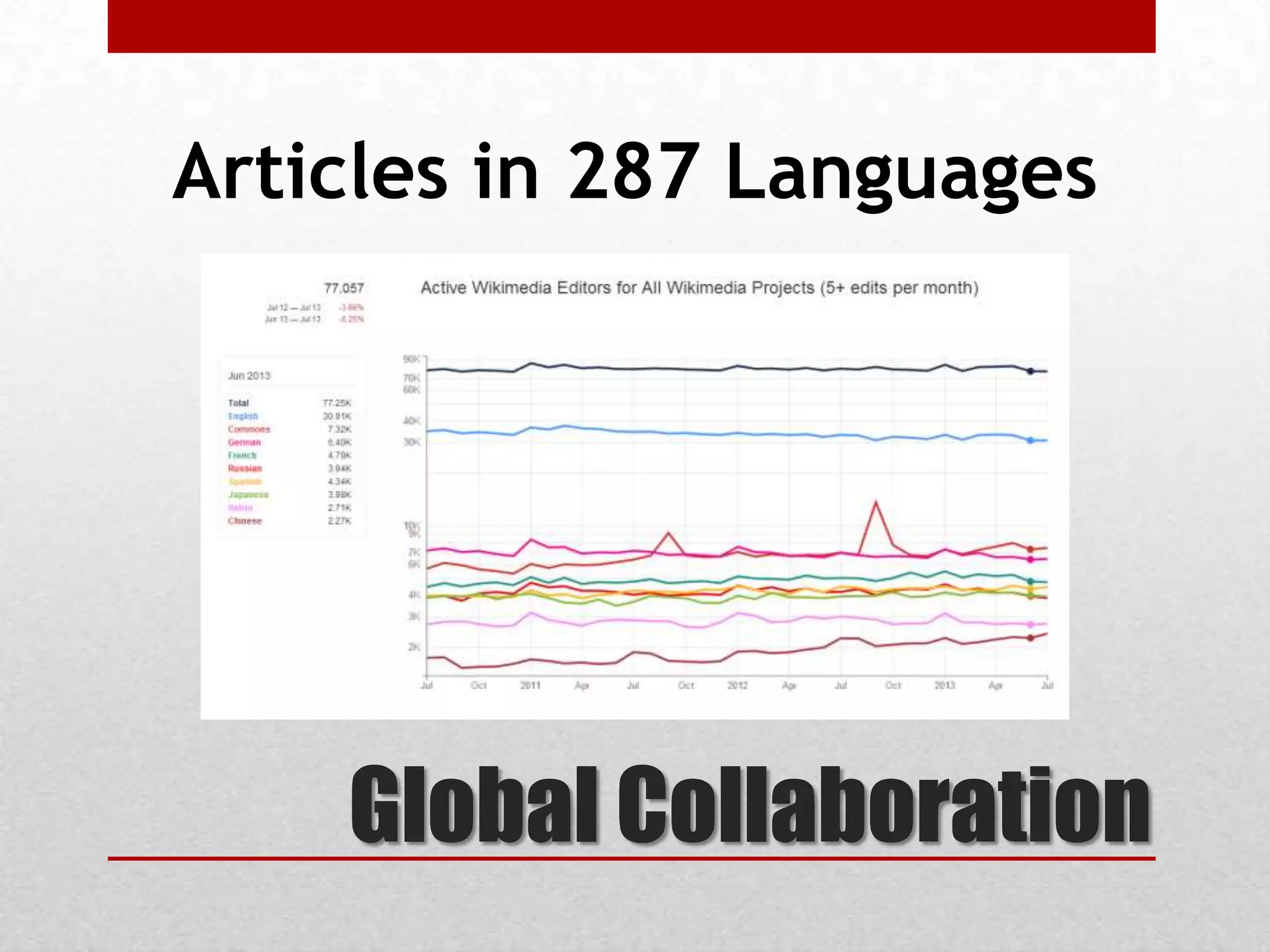 Global Collaboration
Articles in 287 Languages
 