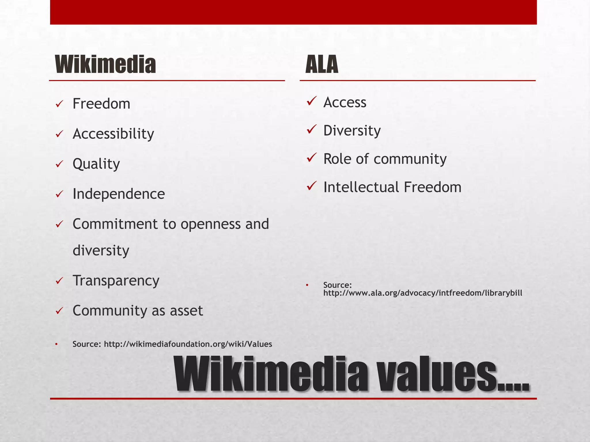 Wikimedia values….
Wikimedia
 Freedom
 Accessibility
 Quality
 Independence
 Commitment to openness and
diversity
 Transparency
 Community as asset
• Source: http://wikimediafoundation.org/wiki/Values
ALA
 Access
 Diversity
 Role of community
 Intellectual Freedom
• Source:
http://www.ala.org/advocacy/intfreedom/librarybill
 
