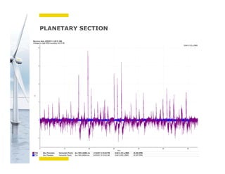 Bachmann electronic GmbH
PLANETARY SECTION
secs
0 10 20 30 40 50 60
g
-1
0
1
2
3
4
O/All 0.312 g RMS
Machine Note (3/8/2010 11:09:31 AM)
Changed to High RPM recording 3-8-10 RK
T04 Gbx Planetary Horizontal [Tach] Acc Wfm 64000 ms 3/14/2011 3:10:40 PM O/All 0.312 g RMS 20.484 RPM
T03 Gbx Planetary Horizontal [Tach] Acc Wfm 64000 ms 6/23/2011 8:10:43 AM O/All 0.035 g RMS 20.297 RPM
 