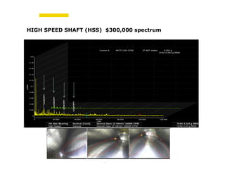 Bachmann electronic GmbHWind FACTS V2.2
CPM
0 20,000 40,000 60,000 80,000 100,000 120,000
gRMS
0
0.02
0.04
0.06
0.08
0.1
0.12
0.14
0.16
0.18
0.2
0.003 g37.687 orders48773.234 CPMCursor A:
O/All 0.243 g RMS
Turbine 18 HS Gbx Bearing Vertical [Tach] Demod Spec (2-10kHz) 120000 CPM 8/17/2009 8:09:43 AM O/All 0.243 g RMS
Turbine 19 high Speed Vertical Demod Spec (2-10kHz) 120000 CPM 8/17/2009 8:09:24 AM O/All 0.03 g RMS
QJ328BPFI
QJ328BPFI
QJ328BPFI
QJ328BPFI
HIGH SPEED SHAFT (HSS) $300,000 spectrum
 