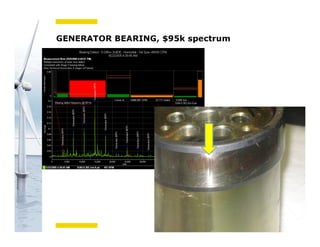 Bachmann electronic GmbH
GENERATOR BEARING, $95k spectrum
 
