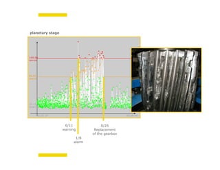 Bachmann electronic GmbH
6/11
warning
8/26
Replacement
of the gearbox
1/8
alarm
planetary stage
 