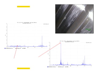 Bachmann electronic GmbH
FFT 1-30 - FFT 1 - Not specified - Acc Freq 1200 Hz
7/07/2004 5:04:47 p.m.
Hz
0 200 400 600 800 1,000 1,20
grms
0
0.1
0.2
0.3
0.4
0.5
0.6
0.7
O/All 0.468 g rms
7/07/2004 5:04:47 p.m. O/All 0.468 g rms <set RPM>
FFT 1-30 - FFT 1 - Not specified - Acc Freq 1200 Hz
30/04/2004 2:14:30 p.m.
Hz
0 200 400 600 800 1,000 1,20
grms
0
0.1
0.2
0.3
0.4
0.5
0.6
0.7
O/All 0.991 g rms
30/04/2004 2:14:30 p.m. O/All 0.991 g rms <set RPM>
 