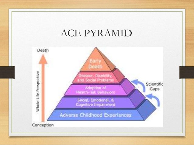 Childhood Poverty Parental Abuse Cost >> Adverse Childhood Experiences and Practice: Informing ... Childhood Poverty Parental Abuse Cost >> Adverse Childhood Experiences and Practice: Informing ...