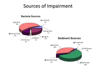Sources of Impairment