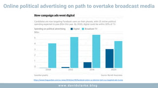 w w w . d a v i d c l a r k e . b l o gw w w . d a v i d c l a r k e . b l o g
Online political advertising on path to overtake broadcast media
https://www.theguardian.com/us-news/2016/jan/28/facebook-voters-us-election-ted-cruz-targeted-ads-trump
 