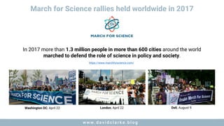 w w w . d a v i d c l a r k e . b l o gw w w . d a v i d c l a r k e . b l o g
March for Science rallies held worldwide in 2017
https://www.marchforscience.com/
In 2017 more than 1.3 million people in more than 600 cities around the world
marched to defend the role of science in policy and society.
Washington DC, April 22 London, April 22 Deli, August 9
 