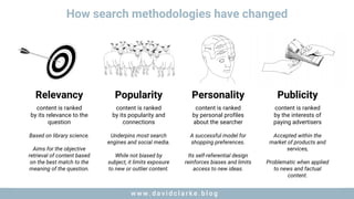 w w w . d a v i d c l a r k e . b l o gw w w . d a v i d c l a r k e . b l o g
How search methodologies have changed
Relevancy
content is ranked
by its relevance to the
question
Based on library science.
Aims for the objective
retrieval of content based
on the best match to the
meaning of the question.
Popularity
content is ranked
by its popularity and
connections
Underpins most search
engines and social media.
While not biased by
subject, it limits exposure
to new or outlier content.
Personality
content is ranked
by personal profiles
about the searcher
A successful model for
shopping preferences.
Its self-referential design
reinforces biases and limits
access to new ideas.
Publicity
content is ranked
by the interests of
paying advertisers
Accepted within the
market of products and
services,
Problematic when applied
to news and factual
content.
 
