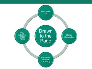 Drawn
to the
Page
History of
Art
Digital
Humanities
Computer
Science
(TCHPC)
TCD
Library /
EPB /
DRIS
 