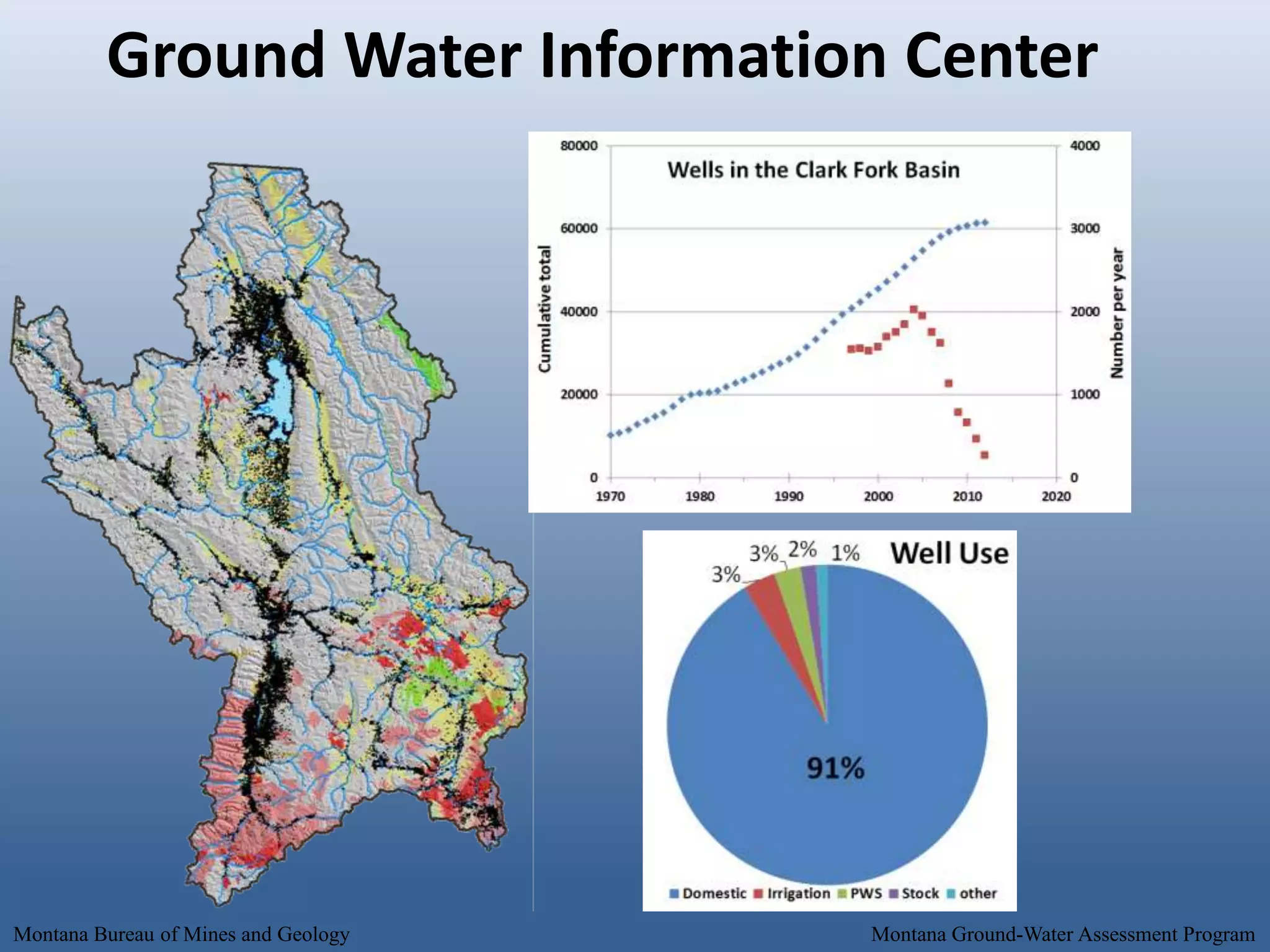 Ground Water Information Center




Montana Bureau of Mines and Geology   Montana Ground-Water Assessment Program
 