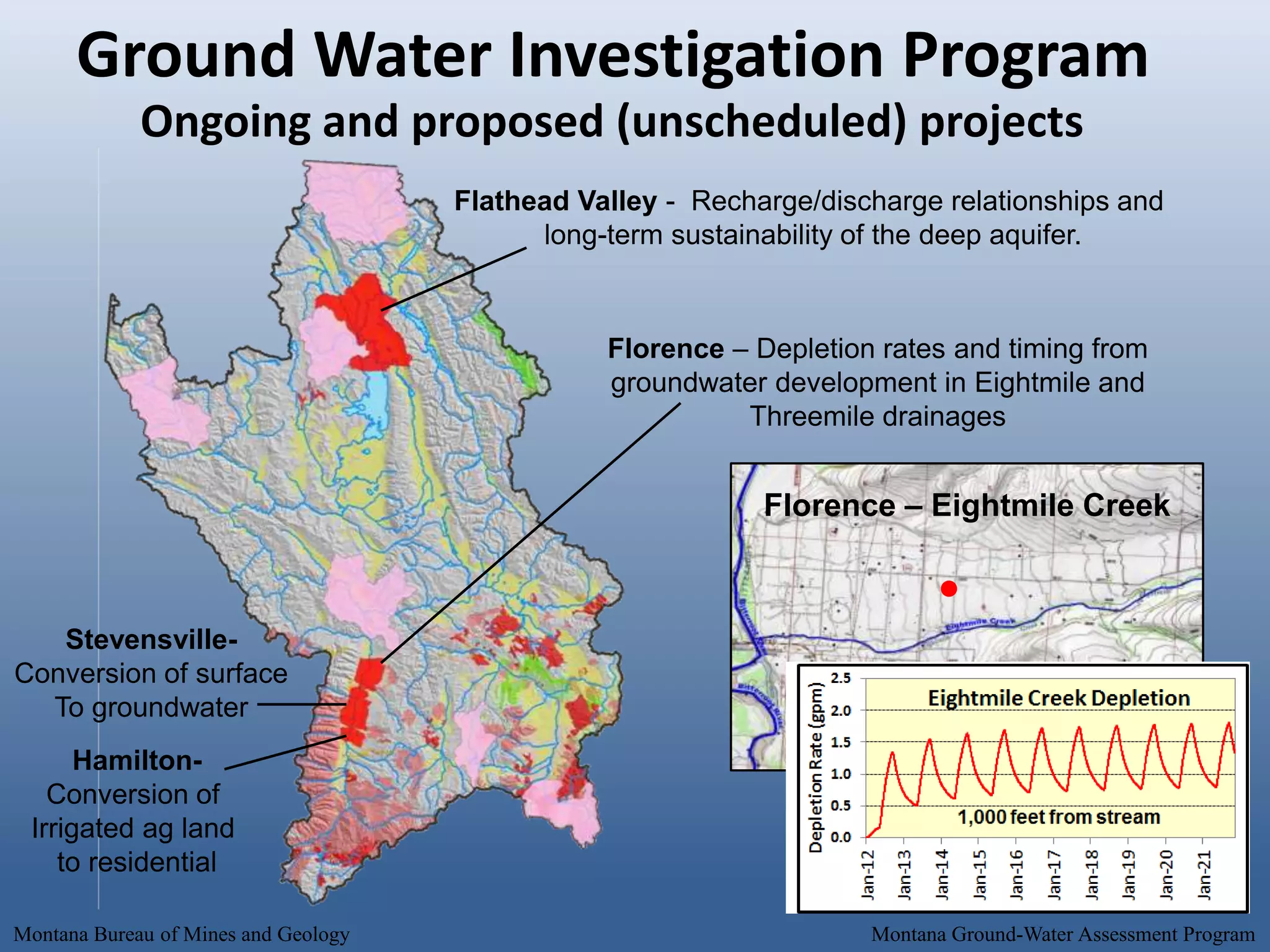 Ground Water Investigation Program
             Ongoing and proposed (unscheduled) projects
                                      Flathead Valley - Recharge/discharge relationships and
                                            long-term sustainability of the deep aquifer.



                                                 Florence – Depletion rates and timing from
                                                 groundwater development in Eightmile and
                                                           Threemile drainages


                                                             Florence – Eightmile Creek



   Stevensville-
Conversion of surface
  To groundwater
      Hamilton-
   Conversion of
 Irrigated ag land
    to residential

Montana Bureau of Mines and Geology                                  Montana Ground-Water Assessment Program
 