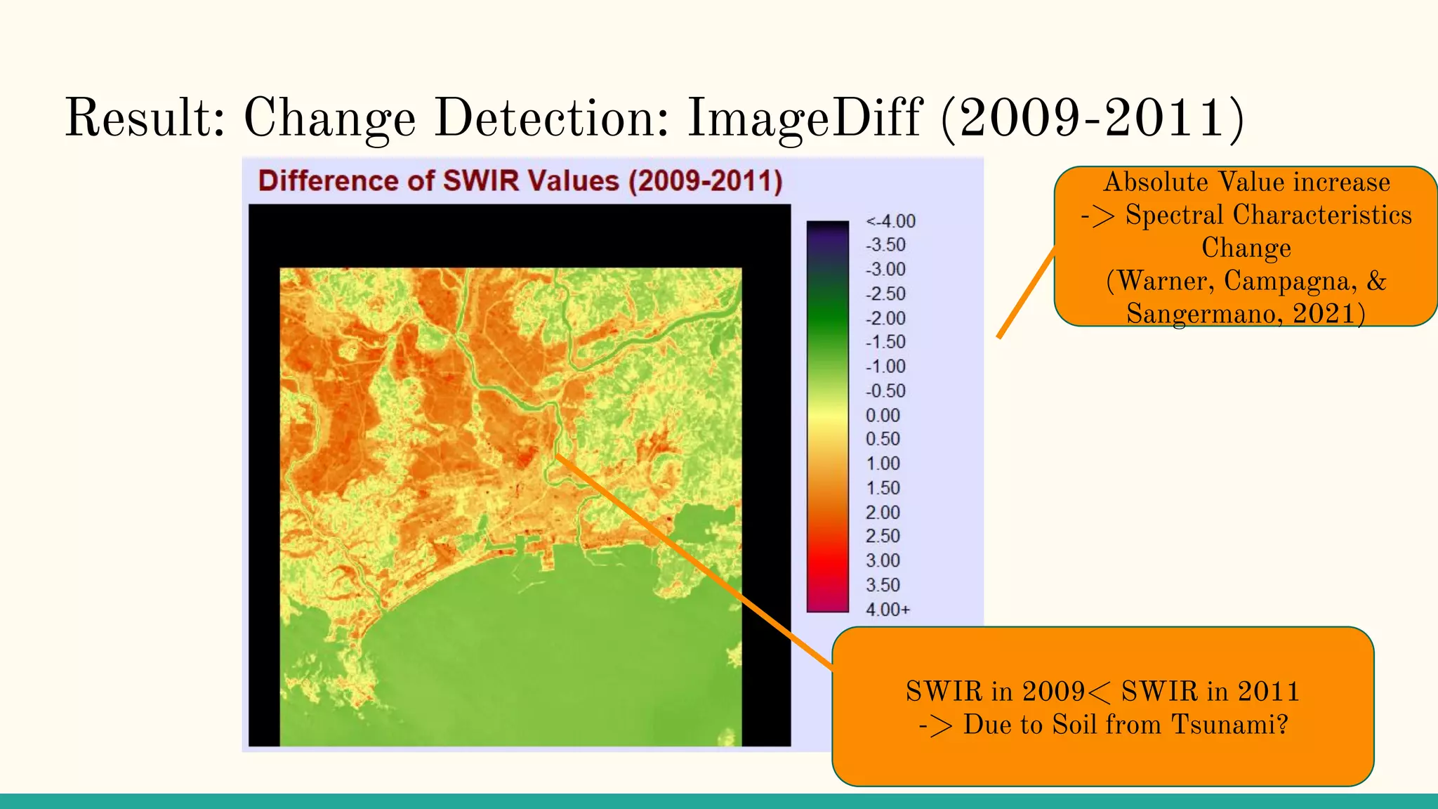 Result: Change Detection: ImageDiff (2009-2011)
Absolute Value increase
-> Spectral Characteristics
Change
(Warner, Campagna, &
Sangermano, 2021)
SWIR in 2009< SWIR in 2011
-> Due to Soil from Tsunami?
 