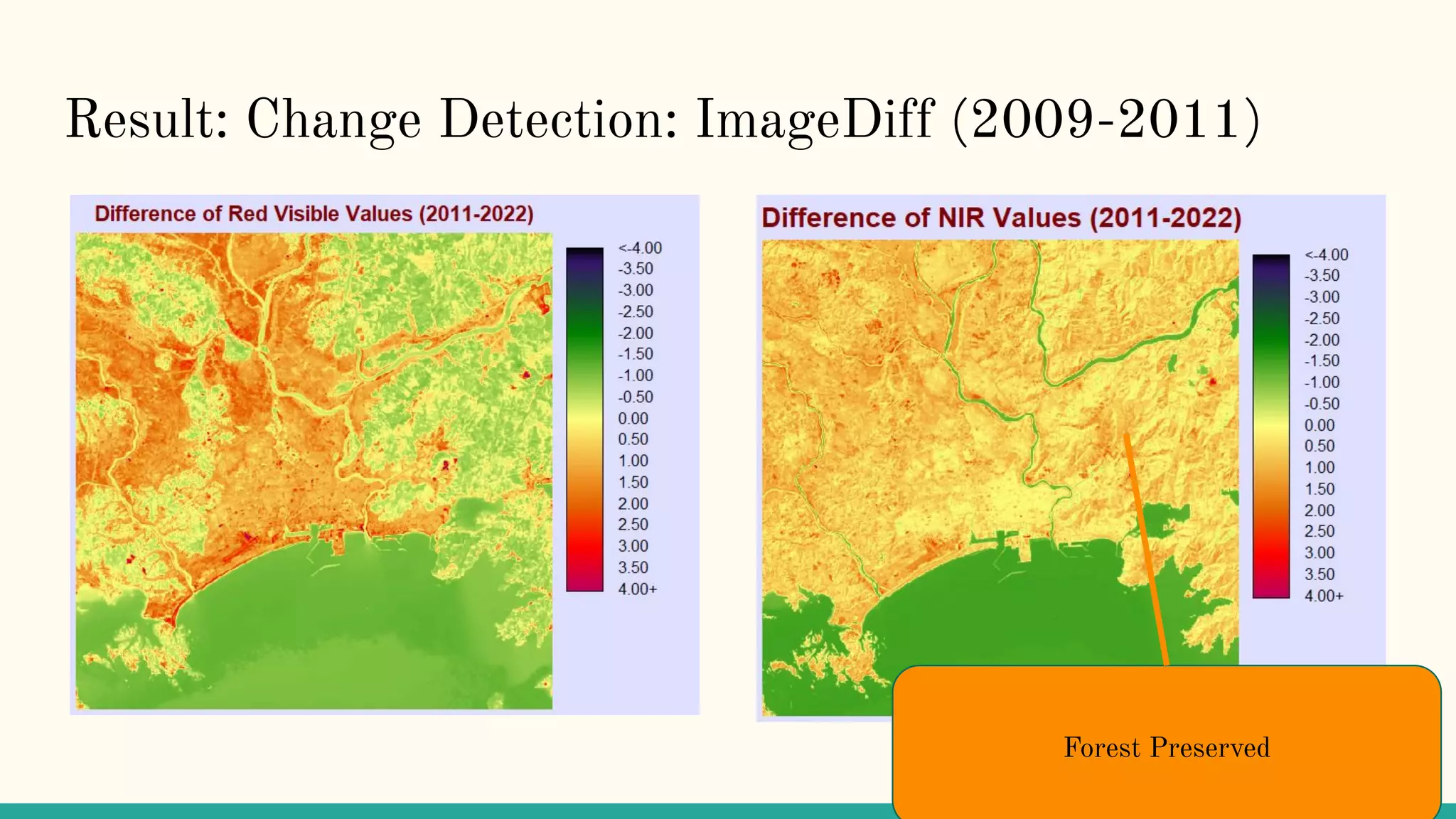 Result: Change Detection: ImageDiff (2009-2011)
Forest Preserved
 