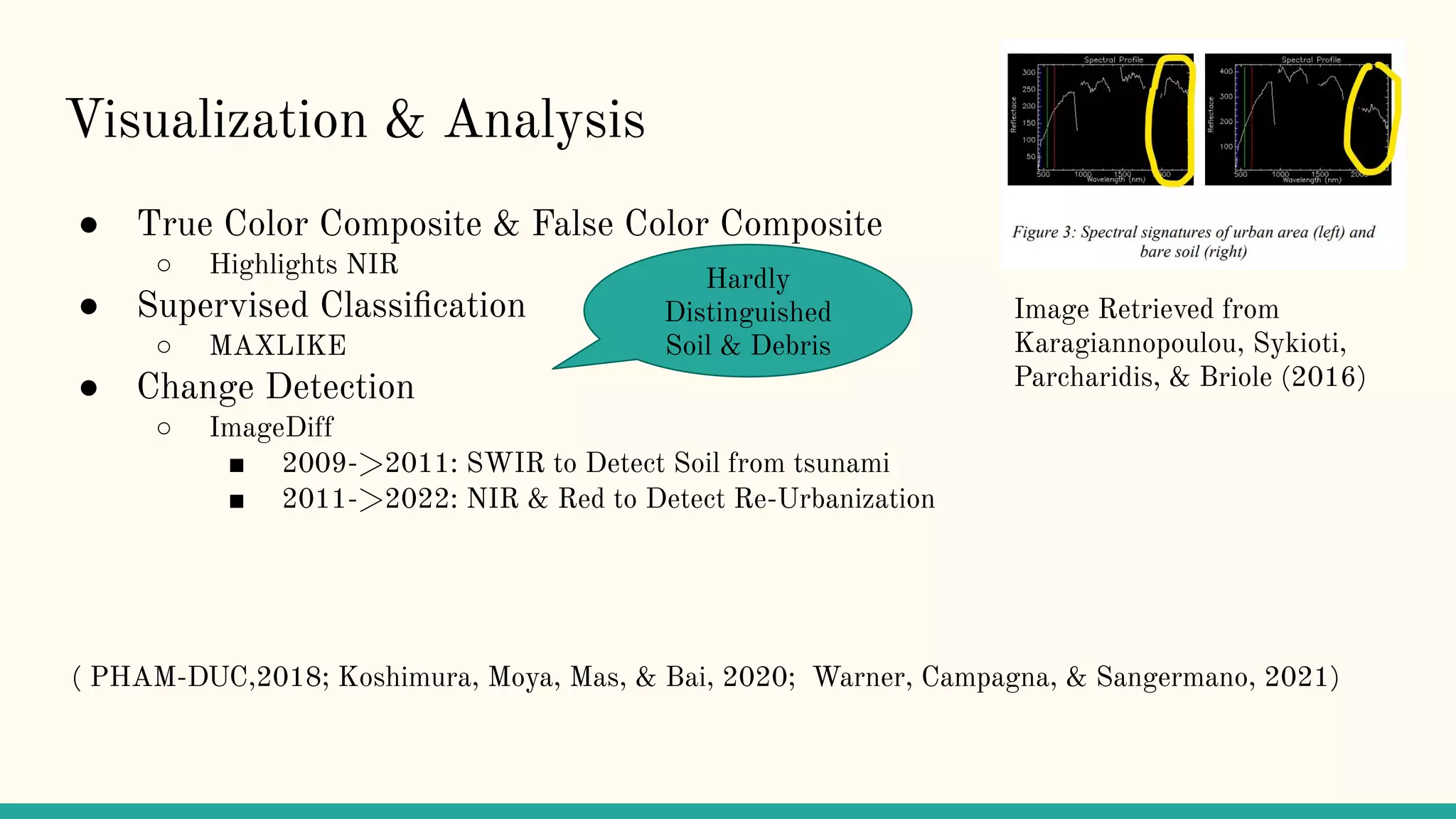 Visualization & Analysis
● True Color Composite & False Color Composite
○ Highlights NIR
● Supervised Classiﬁcation
○ MAXLIKE
● Change Detection
○ ImageDiff
■ 2009->2011: SWIR to Detect Soil from tsunami
■ 2011->2022: NIR & Red to Detect Re-Urbanization
( PHAM-DUC,2018; Koshimura, Moya, Mas, & Bai, 2020; Warner, Campagna, & Sangermano, 2021)
Hardly
Distinguished
Soil & Debris
Image Retrieved from
Karagiannopoulou, Sykioti,
Parcharidis, & Briole (2016)
 