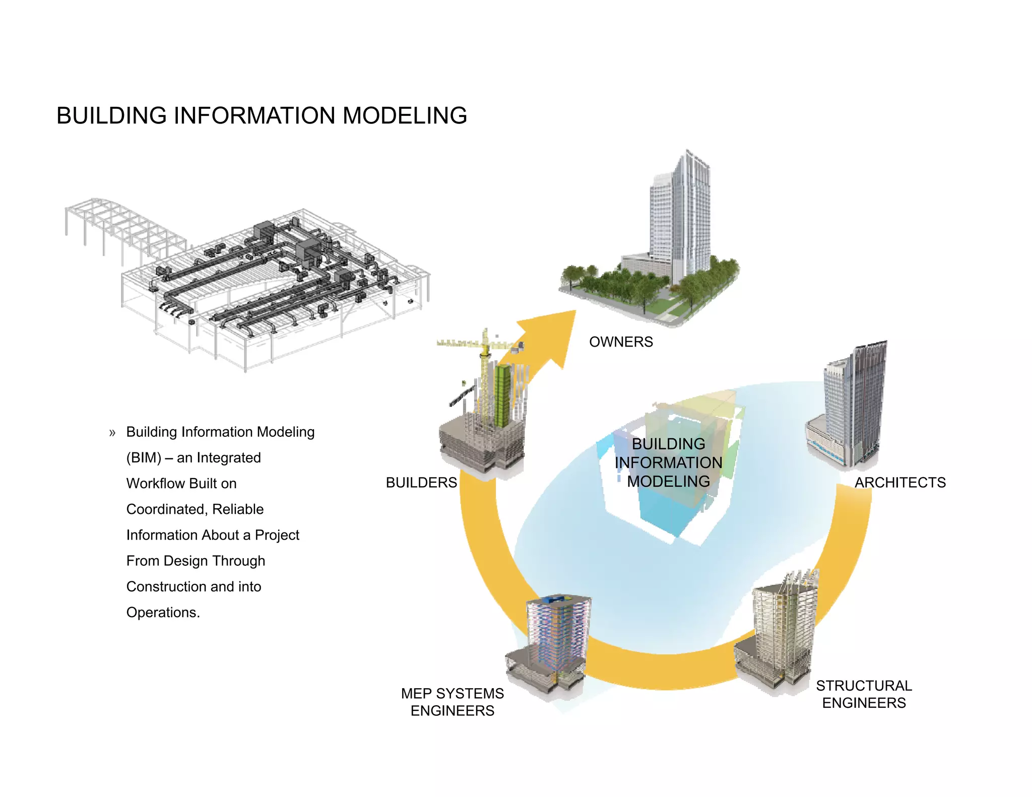 BUILDING INFORMATION MODELING




                                                    OWNERS




   » Building Information Modeling
                                                        BUILDING
     (BIM) – an Integrated                            INFORMATION
     Workflow Built on               BUILDERS           MODELING        ARCHITECTS
     Coordinated, Reliable
     Information About a Project
     From Design Through
     Construction and into
     Operations.




                                                                    STRUCTURAL
                                      MEP SYSTEMS
                                                                     ENGINEERS
                                       ENGINEERS
 