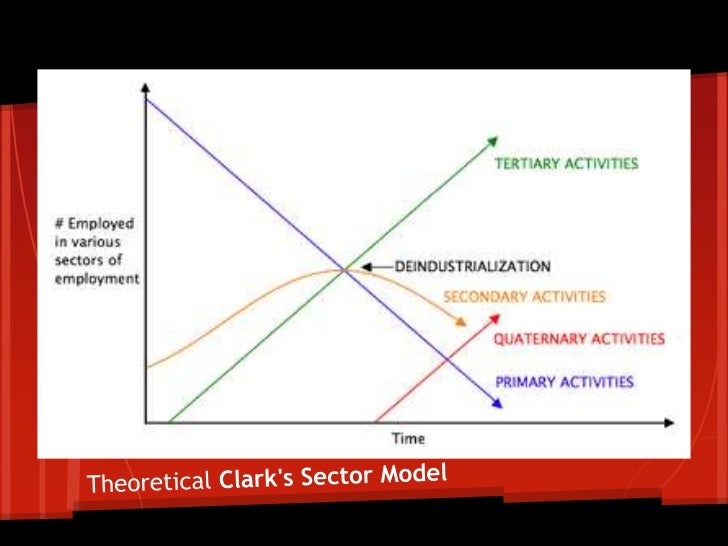 Clark's Sector Model