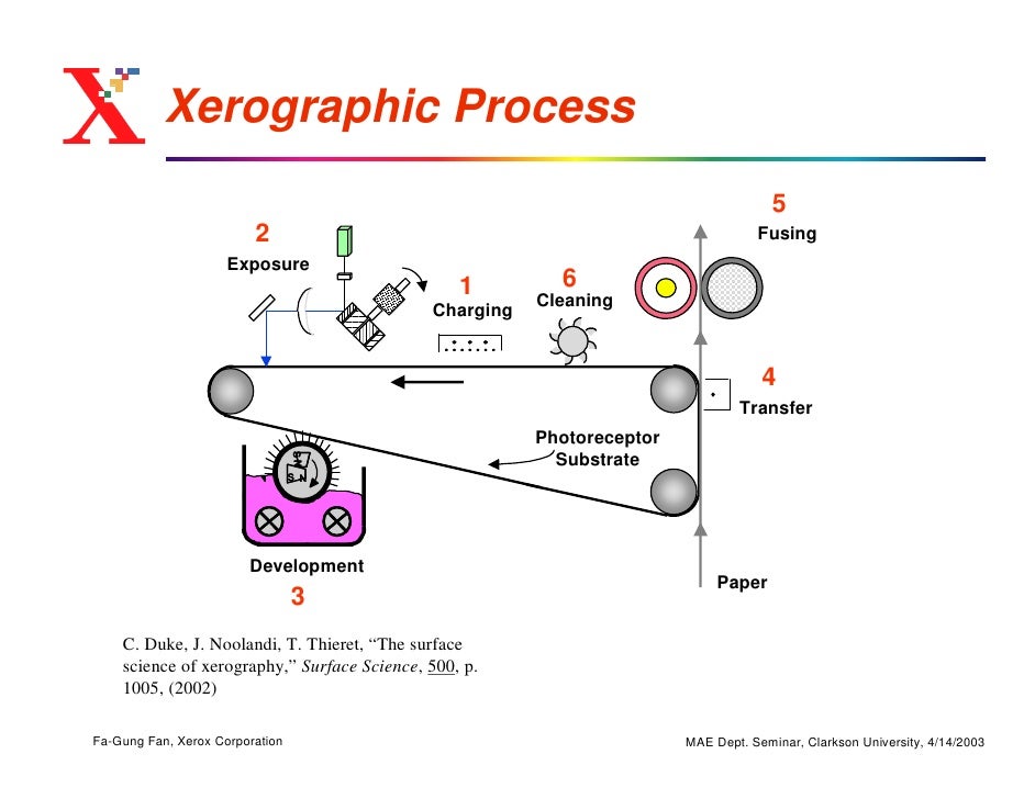 Xerography Technology Definition Xerography Technology Definition