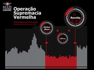 Apresentação empresarial Claro