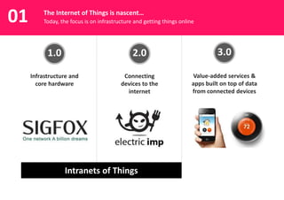 01

#iot #iotbcn @claropartners

The Internet of Things is nascent…
Today, the focus is on infrastructure and getting things online

1.0

2.0

3.0

Infrastructure and
core hardware

Connecting
devices to the
internet

Value-added services &
apps built on top of data
from connected devices

Intranets of Things

 