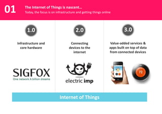 01

#iot #iotbcn @claropartners

The Internet of Things is nascent…
Today, the focus is on infrastructure and getting things online

1.0

2.0

3.0

Infrastructure and
core hardware

Connecting
devices to the
internet

Value-added services &
apps built on top of data
from connected devices

Internet of Things

 