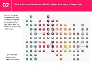02

#iot #iotbcn @claropartners

The IoT will be built by many different players with many different roles

Internet-connected
things and their uses
will be so varied and
present everywhere
that the IoT won’t be
the result of one single
entity’s work.

Login landscape
Uname: iotbcn
Pword: iotmeetup

 