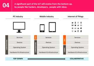 A significant part of the IoT will evolve from the bottom-up,
by people like hackers, developers, people with ideas.

Devices
Operating System
Hardware & Infrastructure

TOP DOWN

Internet of Things

Services

Devices

Devices

Operating System

Operating System

Hardware & Infrastructure

DEV.

DEV

CORPORATIONS

Services

Mobile industry

CORPORATIONS

PC industry

CORPS.

04

#iot #iotbcn @claropartners

Services

Hardware & Infrastructure

COLLABORATIVE

 