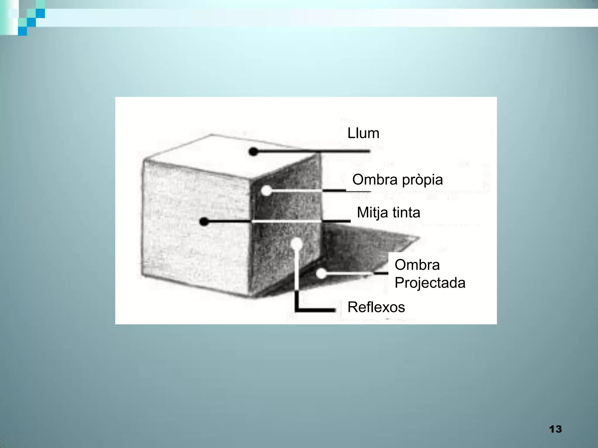 Llum


Ombra pròpia

 Mitja tinta


       Ombra
       Projectada
Reflexos




                    13
 