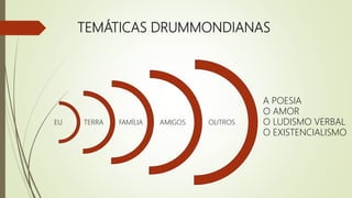 TEMÁTICAS DRUMMONDIANAS
EU TERRA FAMÍLIA AMIGOS OUTROS
A POESIA
O AMOR
O LUDISMO VERBAL
O EXISTENCIALISMO
 