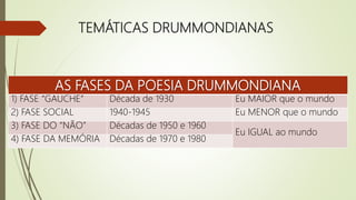 TEMÁTICAS DRUMMONDIANAS
AS FASES DA POESIA DRUMMONDIANA
1) FASE “GAUCHE” Década de 1930 Eu MAIOR que o mundo
2) FASE SOCIAL 1940-1945 Eu MENOR que o mundo
3) FASE DO “NÃO” Décadas de 1950 e 1960
Eu IGUAL ao mundo
4) FASE DA MEMÓRIA Décadas de 1970 e 1980
 
