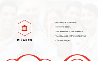 P I L A R E S
ORGULHO DE SER MINEIRO
BEM ESTAR SOCIAL
APROXIMAÇÃO OS FUNCIONÁRIOS
VALORIZAÇÃO DE ATITUDES POSITIVAS
EXPERIMENTAÇÃO
 